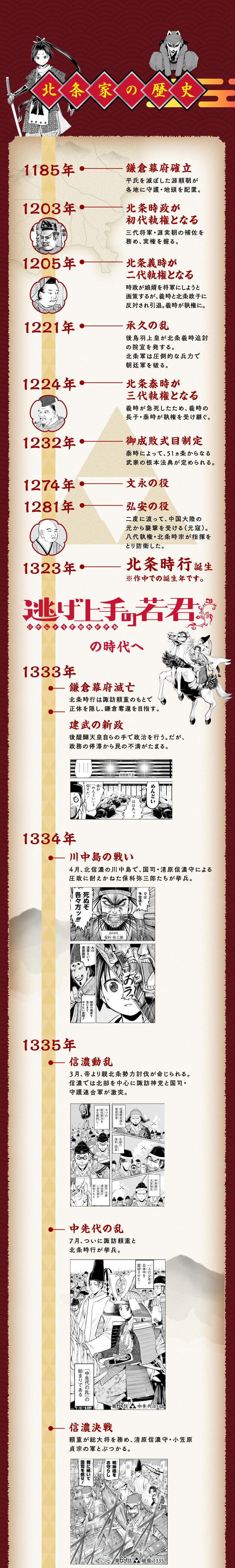 歴史
